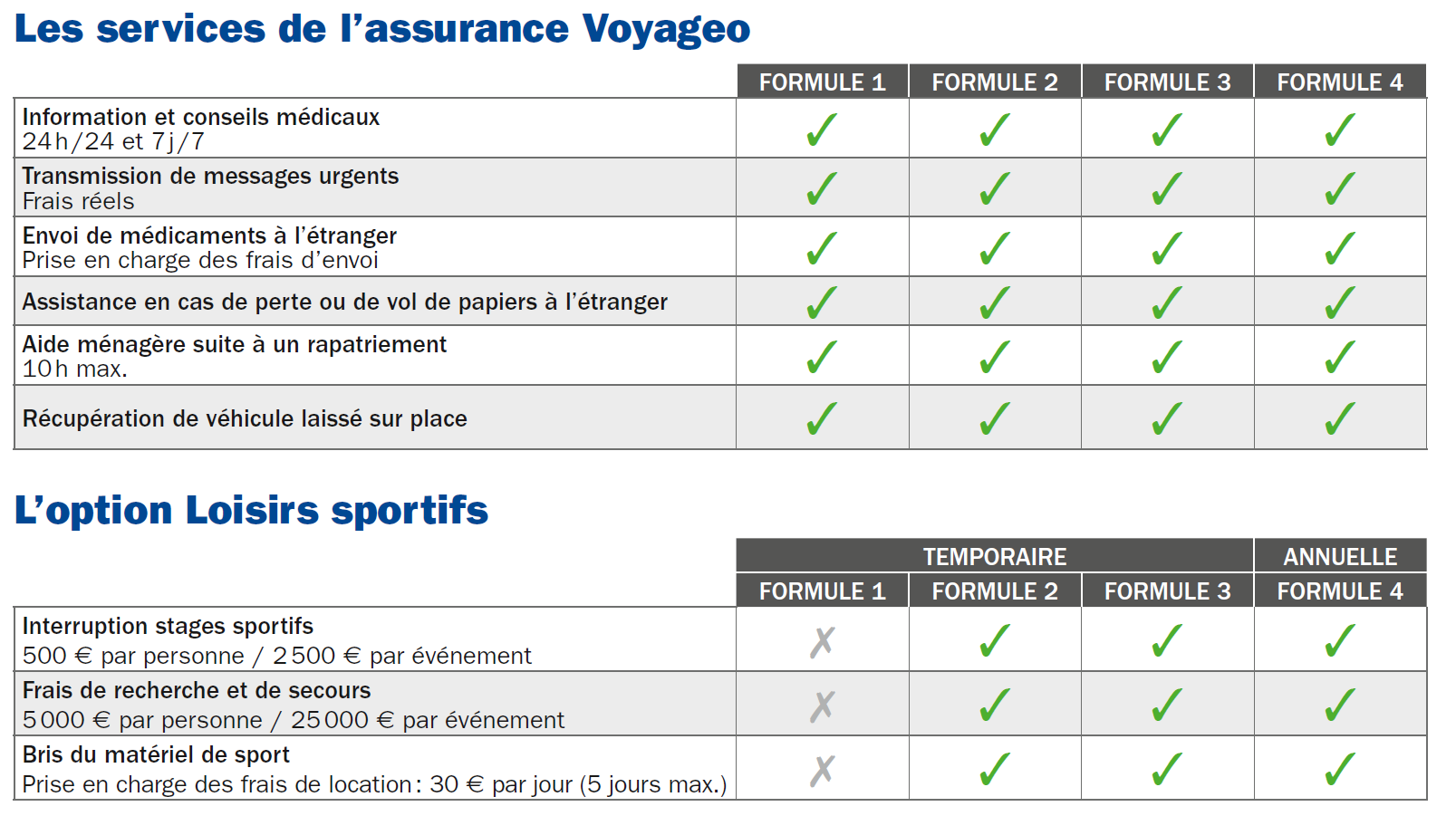 assurance voyage axa cameroun prix