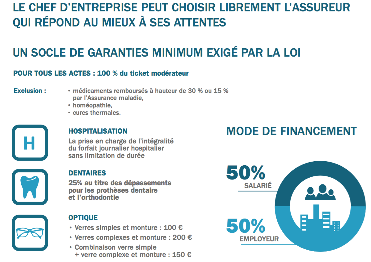 Qu Est Ce Que L Ani Accord National Interprofessionnel Assurances Axa