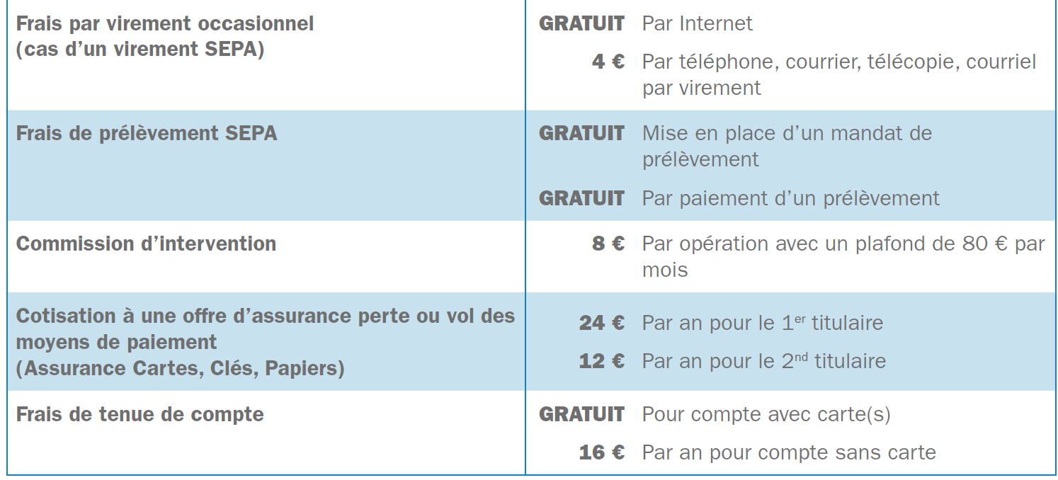 Compte Bancaire Oligo Axa Banque Assurances Axa