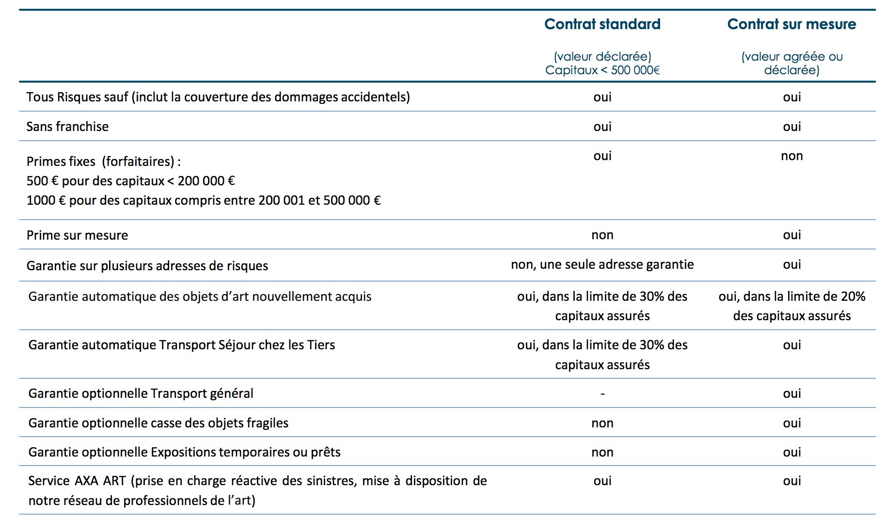 Assurance transport - Assurance crédit entreprise