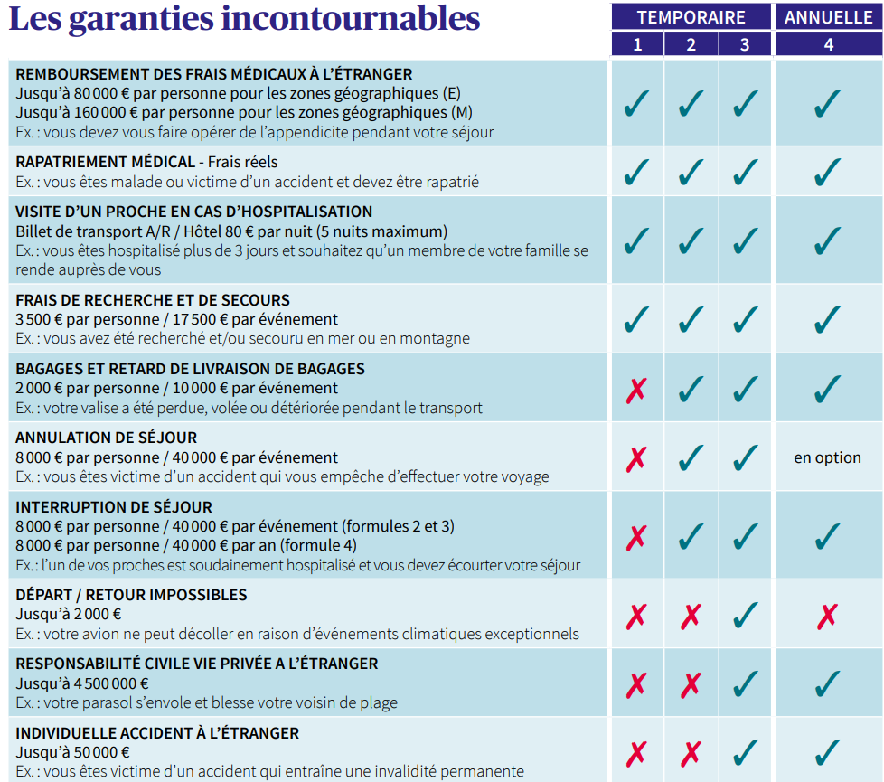 prix assurance voyage axa senegal