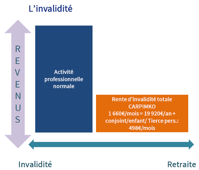 Assurance prévoyance infirmier libéral