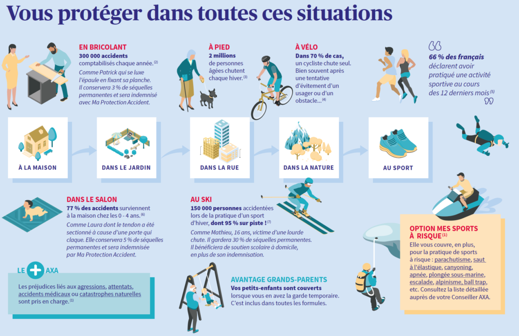 Garantie des Accidents de la Vie AXA Protection Familiale Assurances AXA