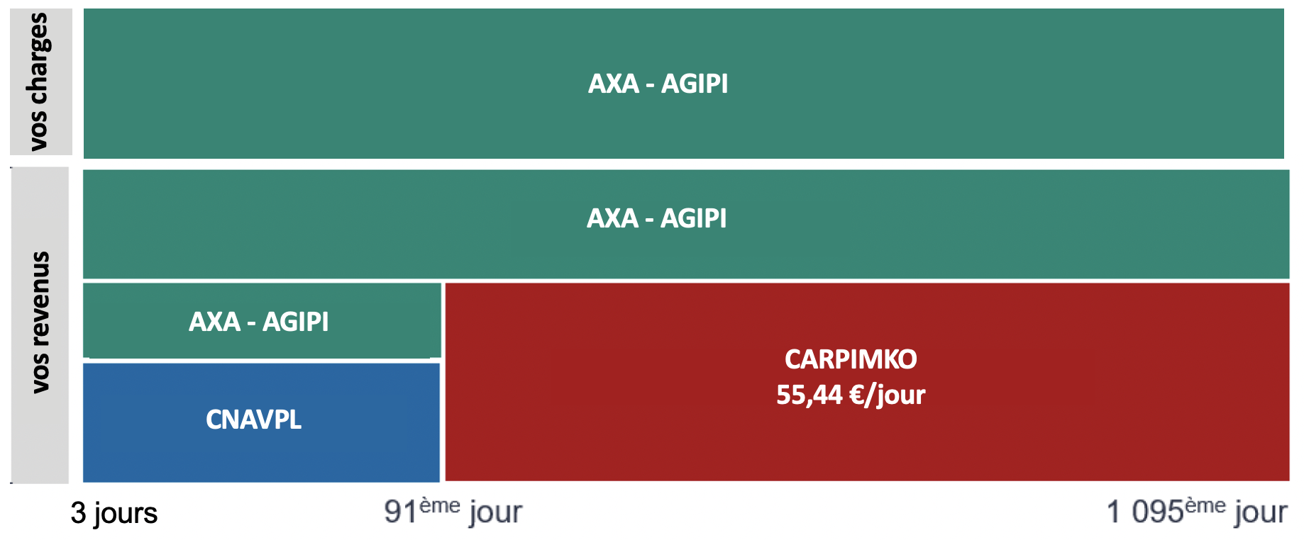 Le carnet de santé numérique s'enrichit – AGIPI Prevoyance