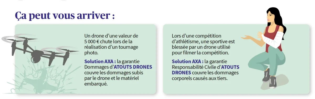 Exemples de sinistres couverts par l'assurance RC aviation drones AXA