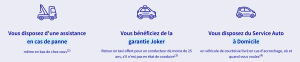 Trois services affichés: assistance en cas de panne (dépanneuse), garantie Joker avec taxi offert, et service auto à domicile avec véhicule de courtoisie pour les accrochages.